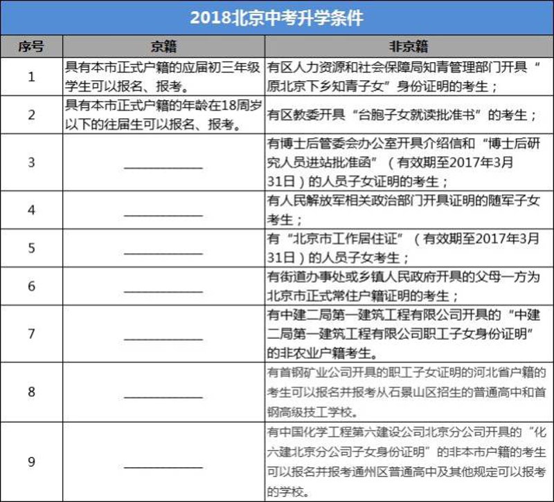 学业规划选购指南：为未来铺路