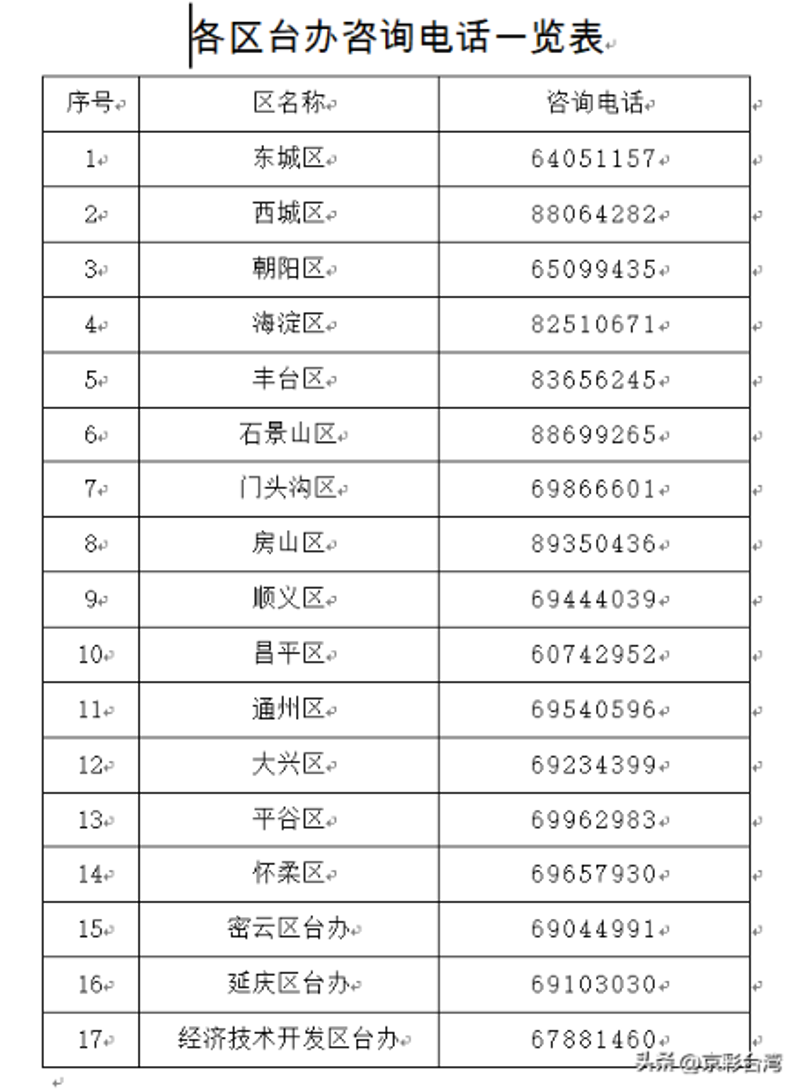 教育风云：北京升学规划新趋势