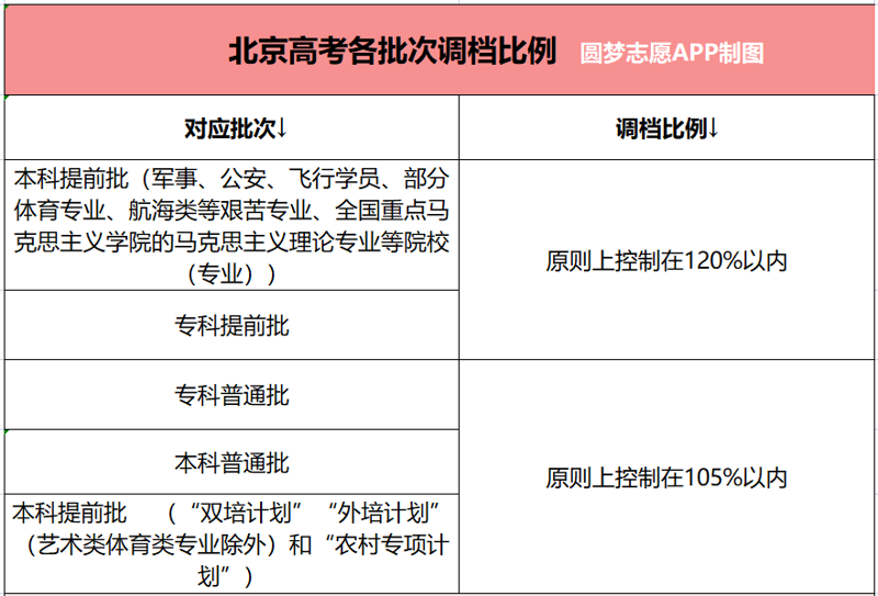 北京升学规划：把握未来方向