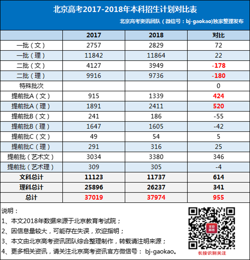 升学之路，北京的规划与抉择