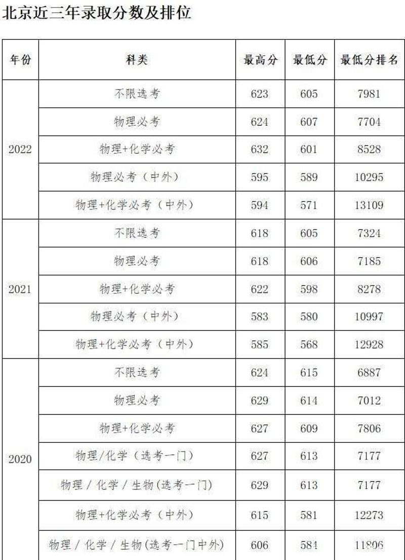 志愿填报指导手册：帮你开启美好未来