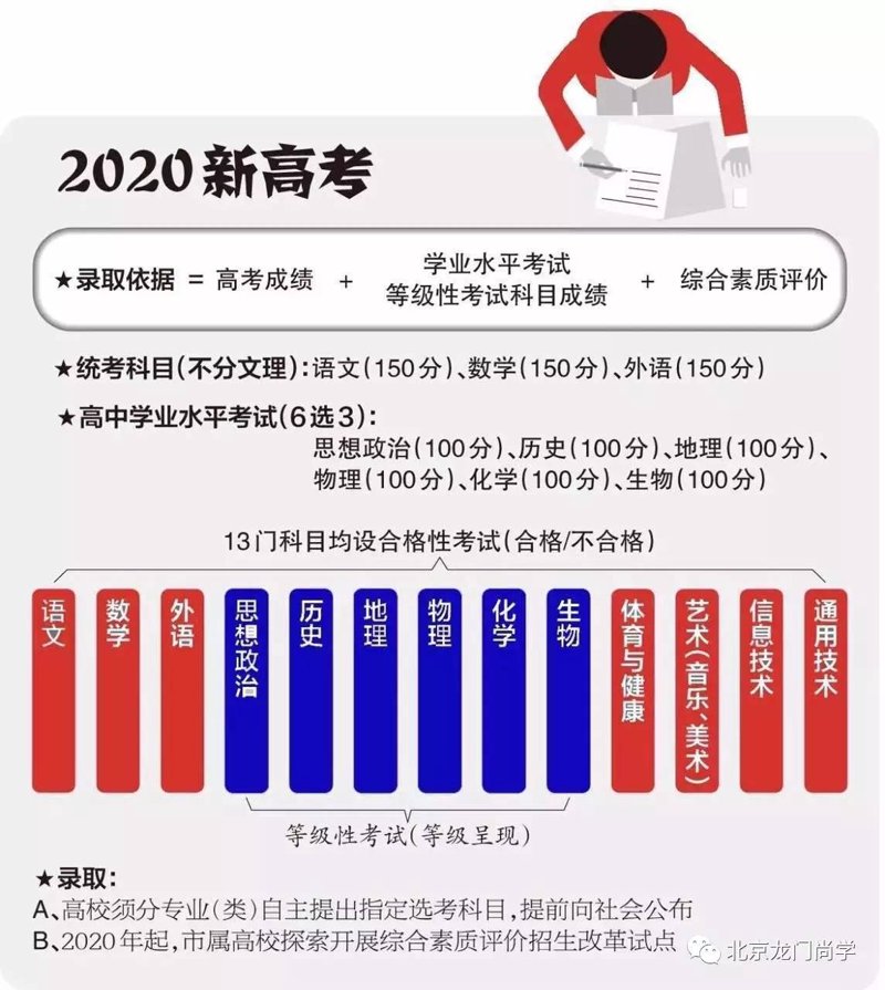 北京高考政策
